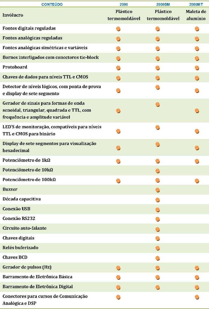 Tabela de características entre os Módulos da linha Universal 2000 da Datapool