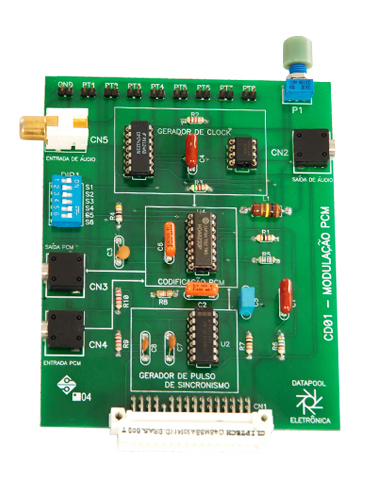 Modulador e Demodulador PCM